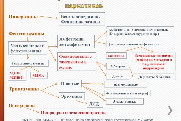 Рабочая ссылка на кракен в торе