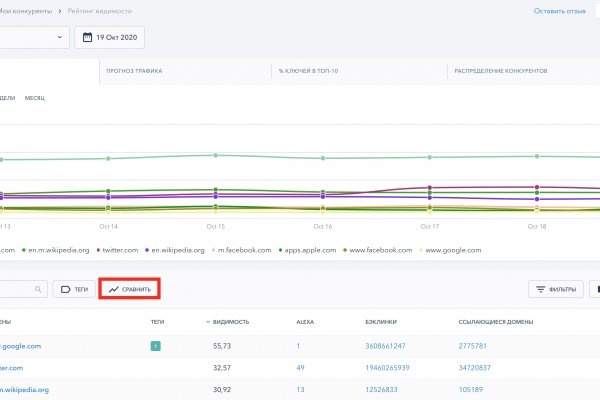 Кракен площадка торговая kr2web in